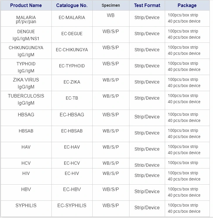 HIV HCG Lh Typhoid Malaria Dengue HCV HBV Hbsag Syphilis Tp H. Pylori HP Antigen Antibodytoxo Chlamydia Fob Psa Rapid Urine Analysis Doa Alcohol Self Test Kit